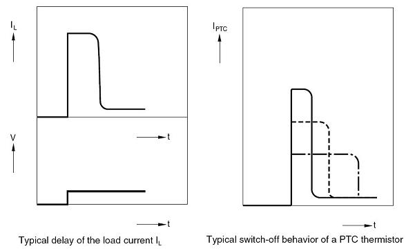 Ptc-Thermistorbeleuchtungs-Verzögerungsschalter weg von den Eigenschaften