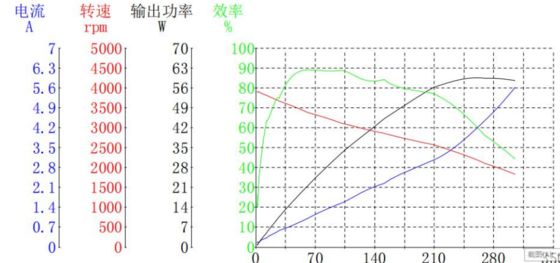 BLDC 4820 Bürstenlose Motoren für medizinische Geräte und Geschäftsgeräte