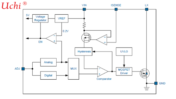 EC4304｜1A, Hysteretisch, LED-Treiber mit hoher Helligkeit und internem Schalter