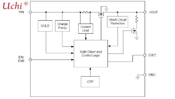 LED-Autoscheinwerfer mit einem Eingangsspannungsbereich von 7V bis 40V und Ein-Pin-Ein/Aus-Helligkeitsregelung mittels Gleichspannung oder PWM