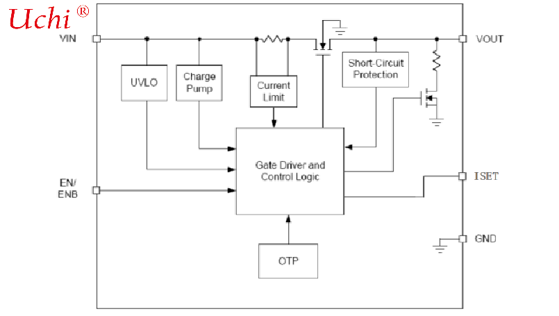 LED-Autoscheinwerfer mit einem Eingangsspannungsbereich von 7V bis 40V und Ein-Pin-Ein/Aus-Helligkeitsregelung mittels Gleichspannung oder PWM